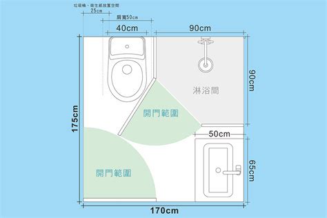 廁所大小尺寸|廁所以及浴缸等尺寸要多少？ 衛浴間裝潢的必知事。